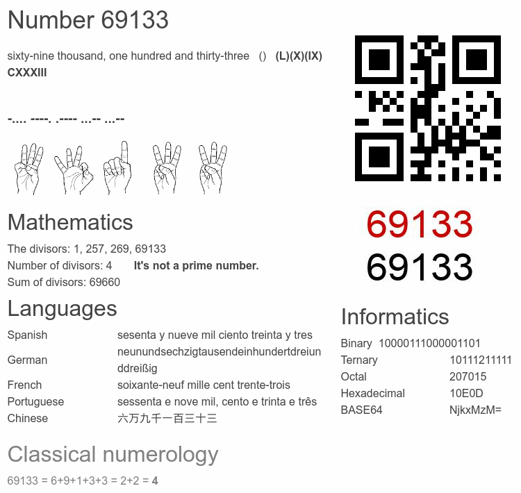 Number 69133 infographic