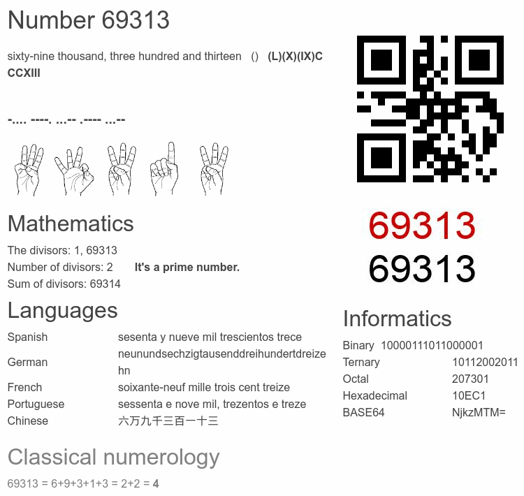 Number 69313 infographic