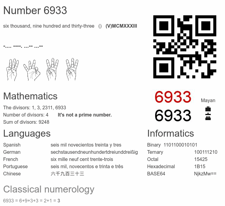 Number 6933 infographic