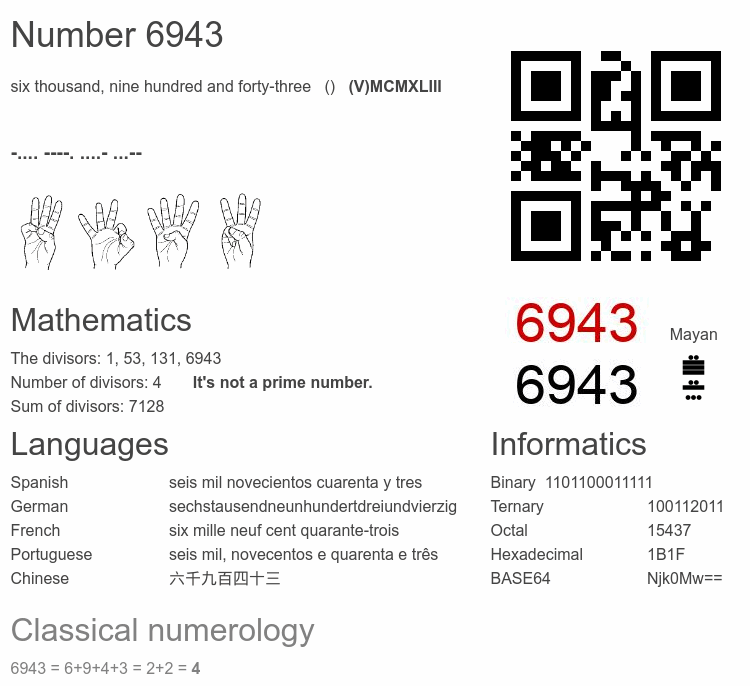 Number 6943 infographic