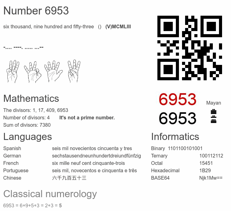Number 6953 infographic
