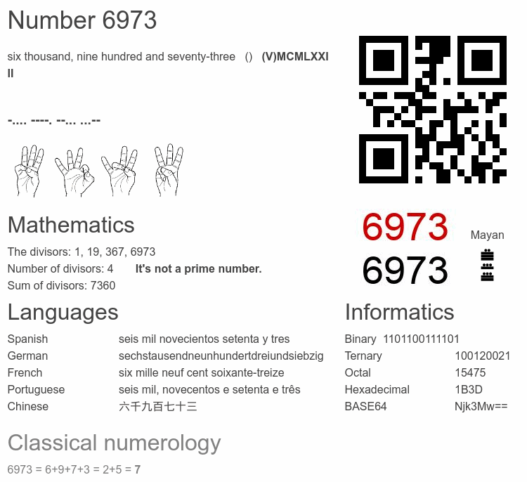 Number 6973 infographic