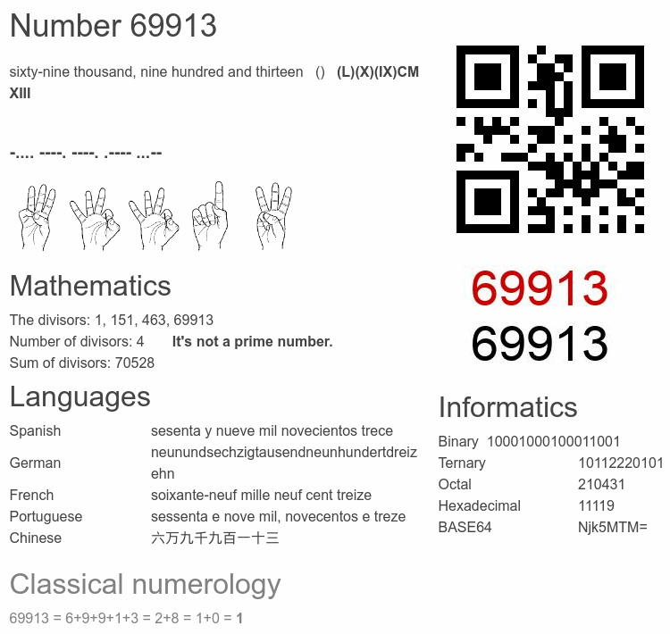 Number 69913 infographic