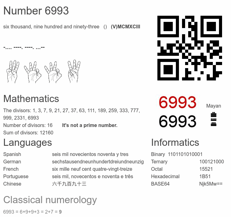 Number 6993 infographic