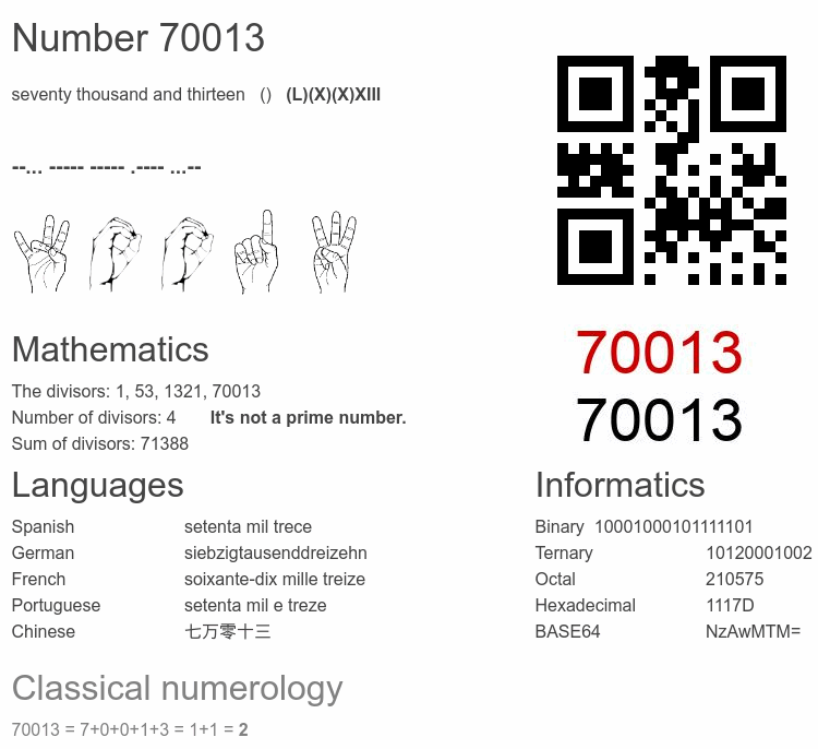 Number 70013 infographic