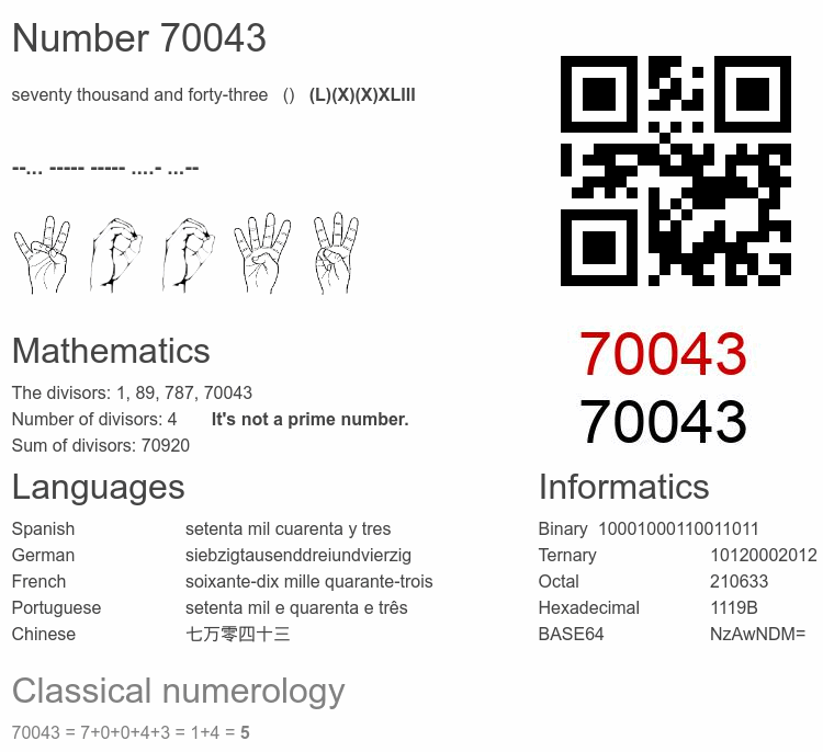 Number 70043 infographic