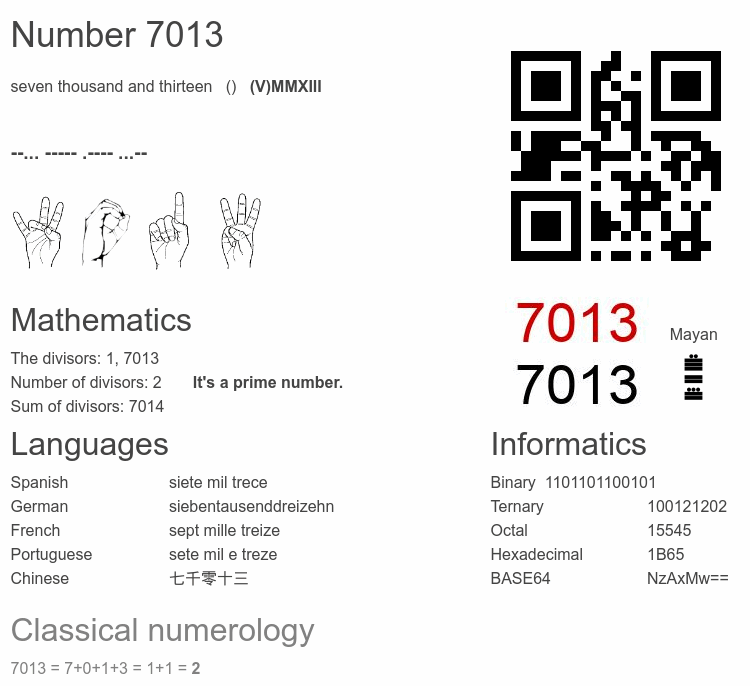 Number 7013 infographic
