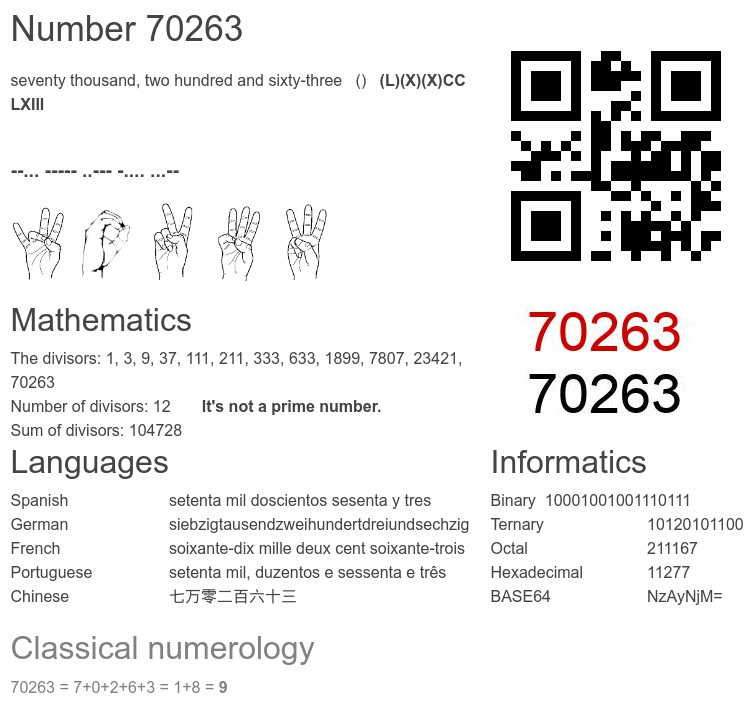 Number 70263 infographic