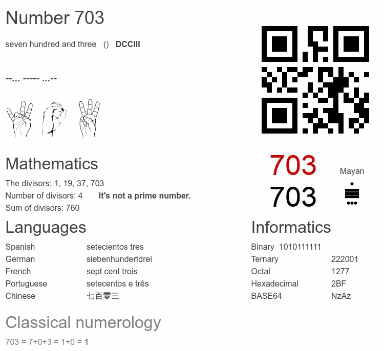 Number 703 infographic