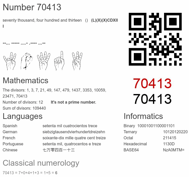 Number 70413 infographic