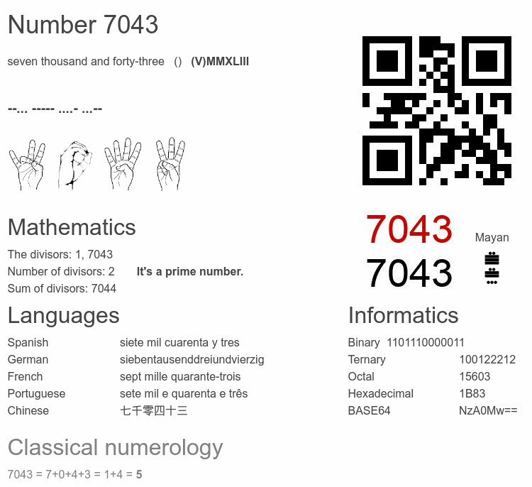 Number 7043 infographic