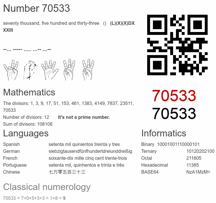 Number 70533 infographic