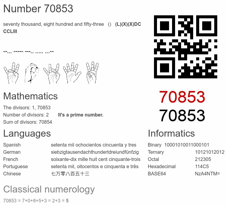 Number 70853 infographic