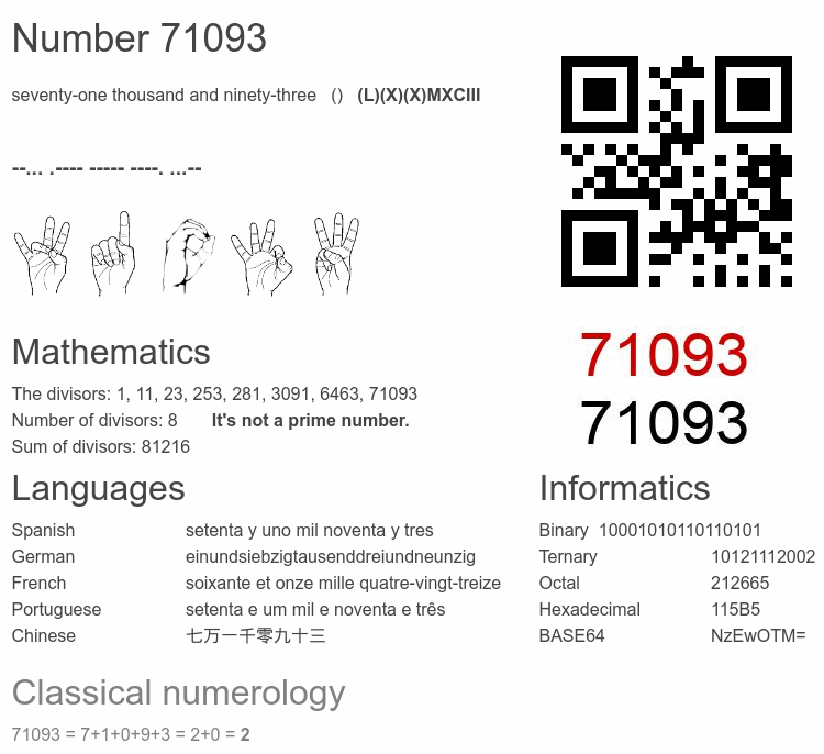 Number 71093 infographic