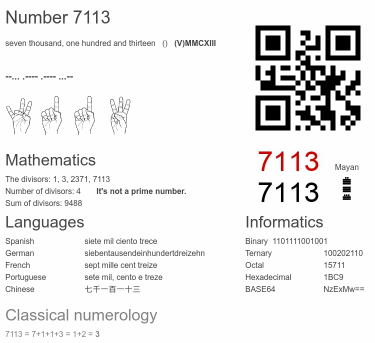 Number 7113 infographic