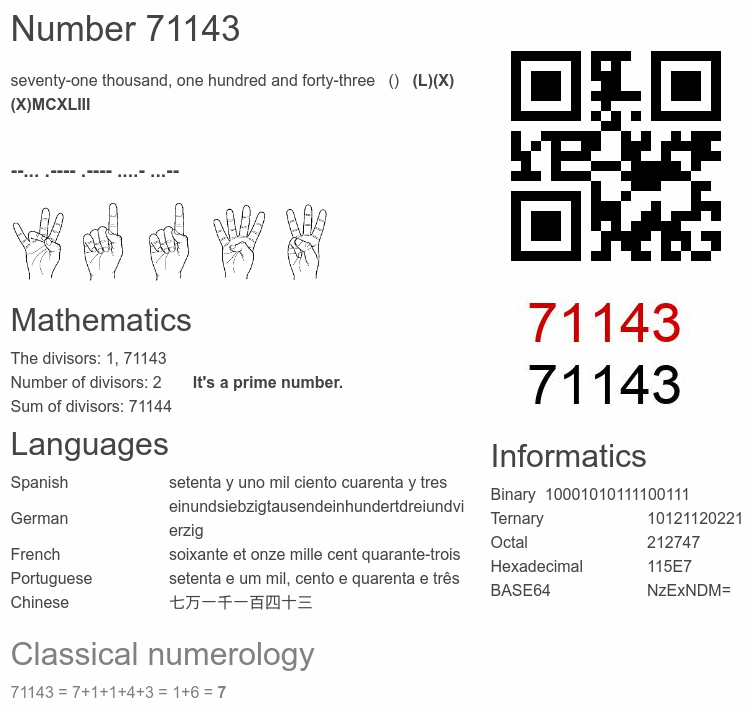 Number 71143 infographic