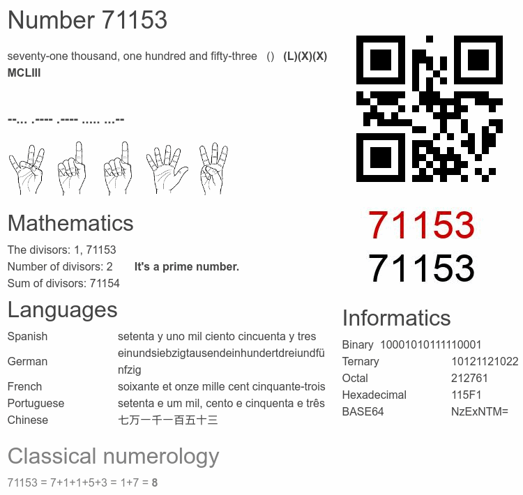 Number 71153 infographic