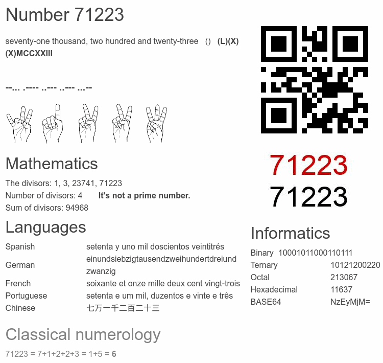 Number 71223 infographic