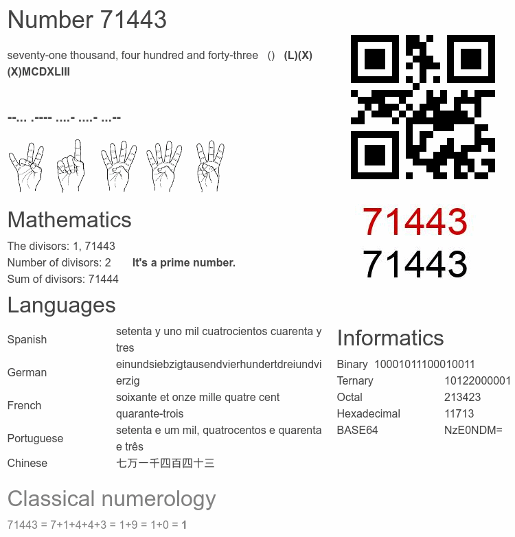 Number 71443 infographic