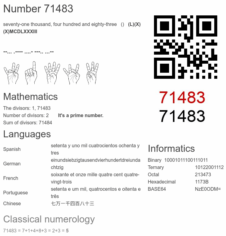 Number 71483 infographic