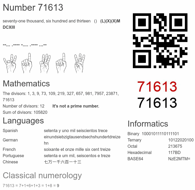Number 71613 infographic