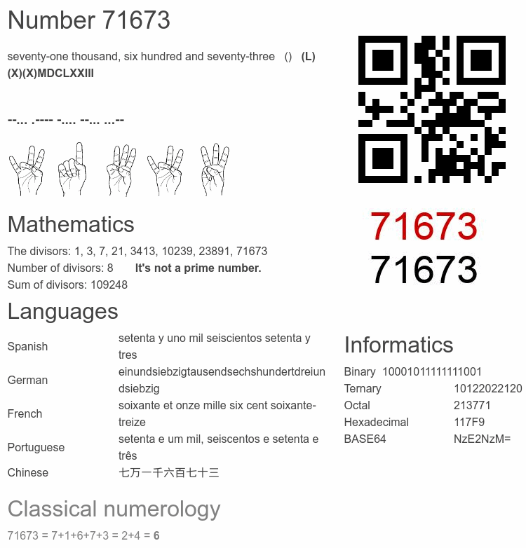 Number 71673 infographic