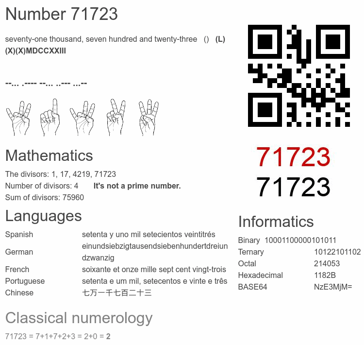 Number 71723 infographic
