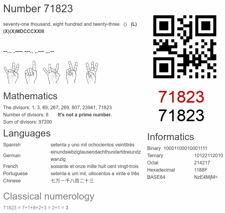 Number 71823 infographic