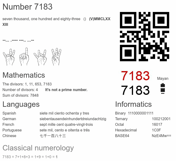 Number 7183 infographic