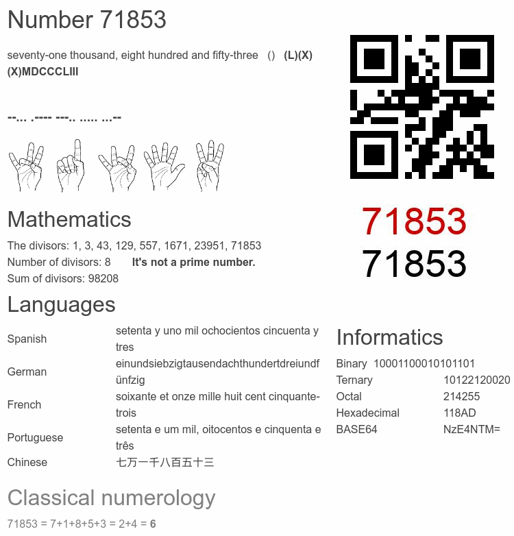 Number 71853 infographic