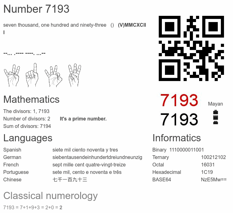 Number 7193 infographic