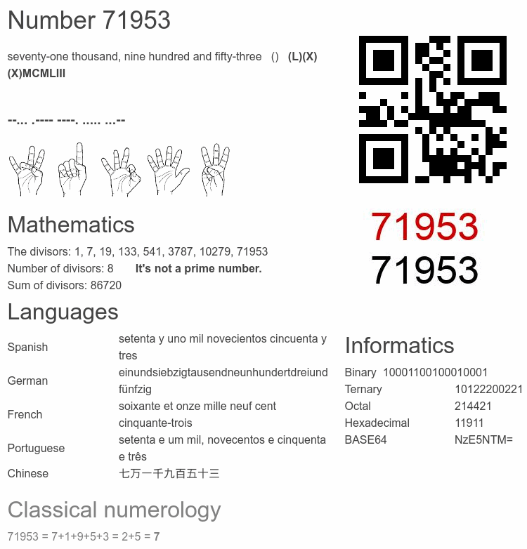 Number 71953 infographic