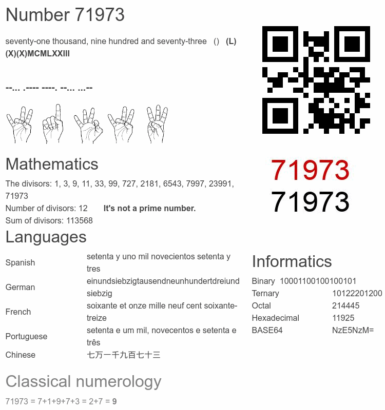 Number 71973 infographic
