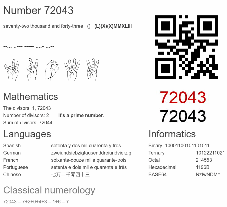 Number 72043 infographic
