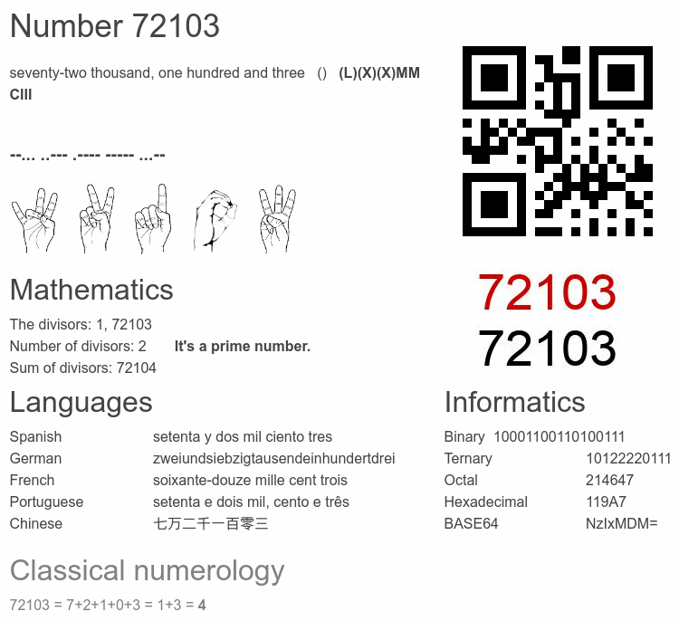 Number 72103 infographic
