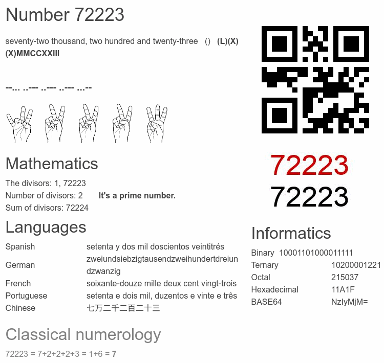 Number 72223 infographic