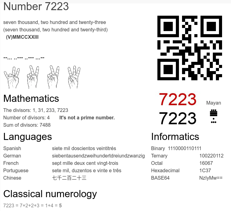 Number 7223 infographic