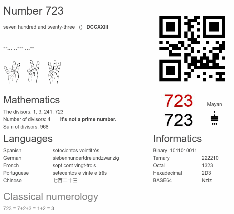 Number 723 infographic