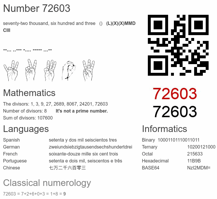 Number 72603 infographic