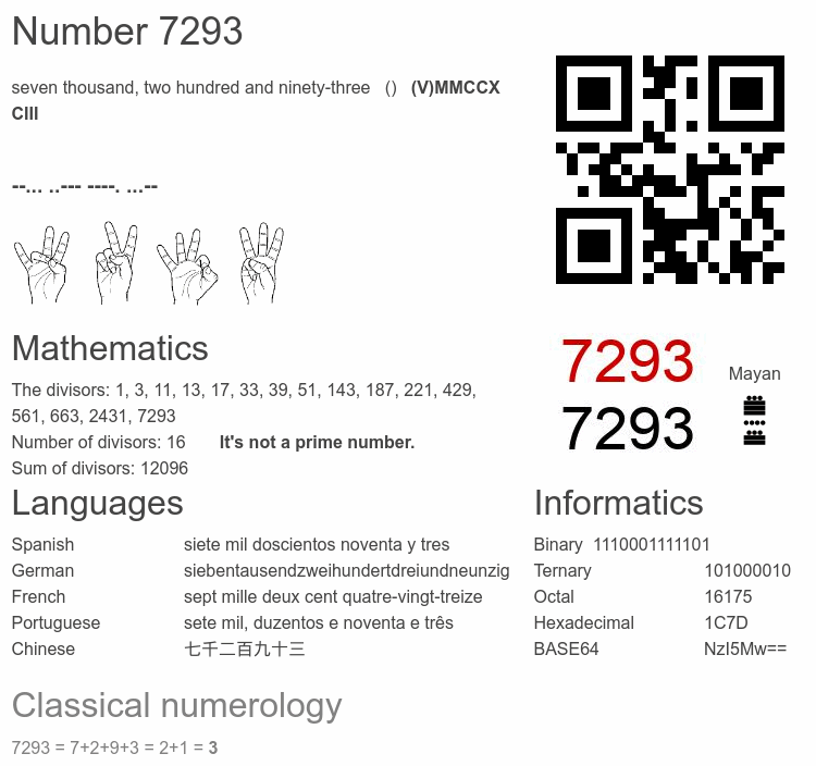 Number 7293 infographic