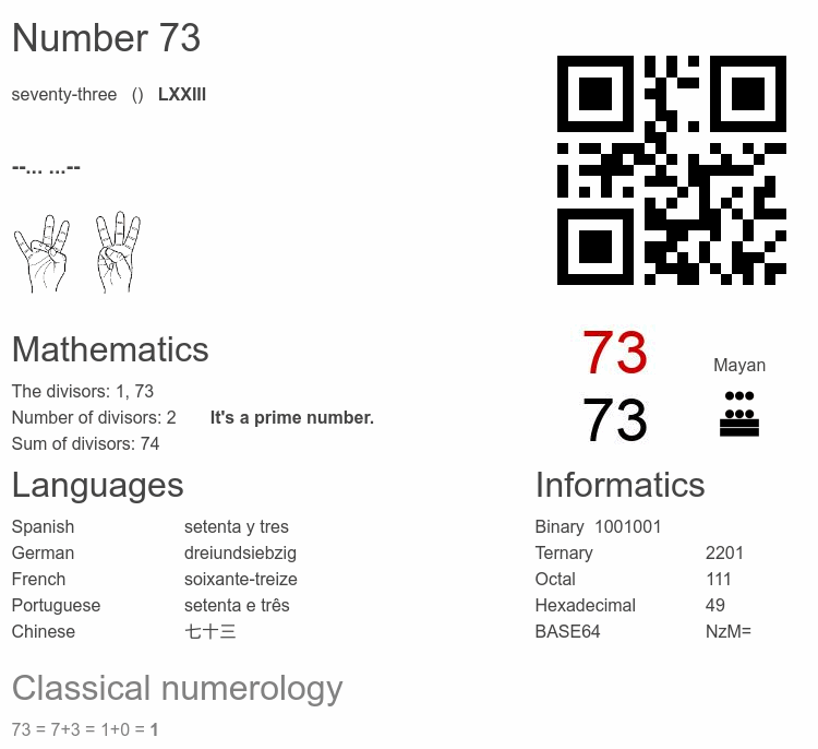 Number 73 infographic