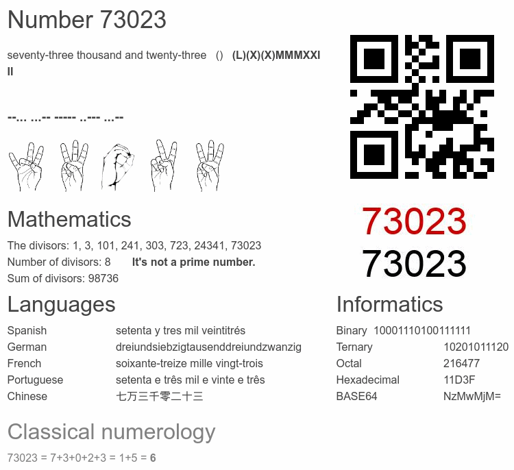 Number 73023 infographic