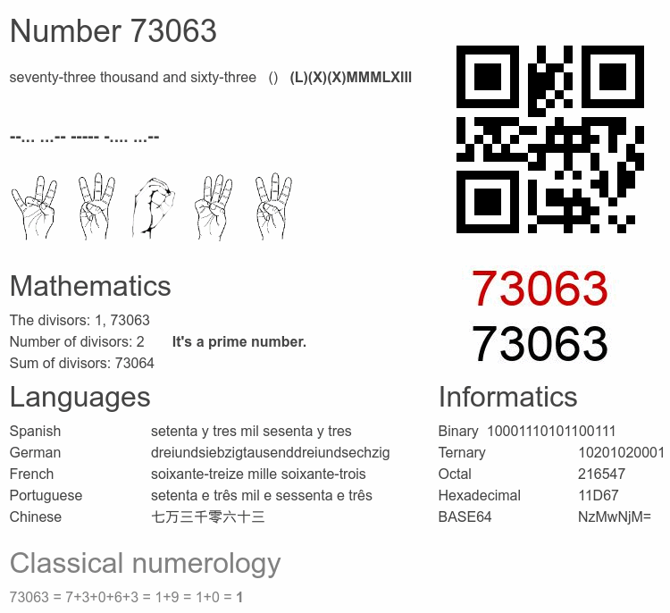 Number 73063 infographic