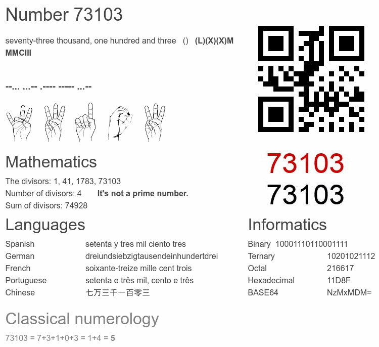 Number 73103 infographic