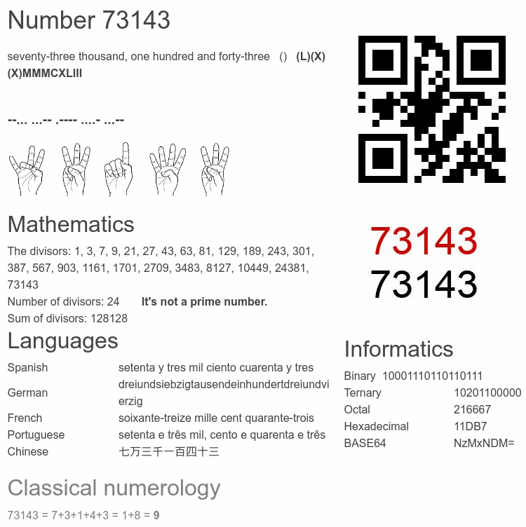 Number 73143 infographic
