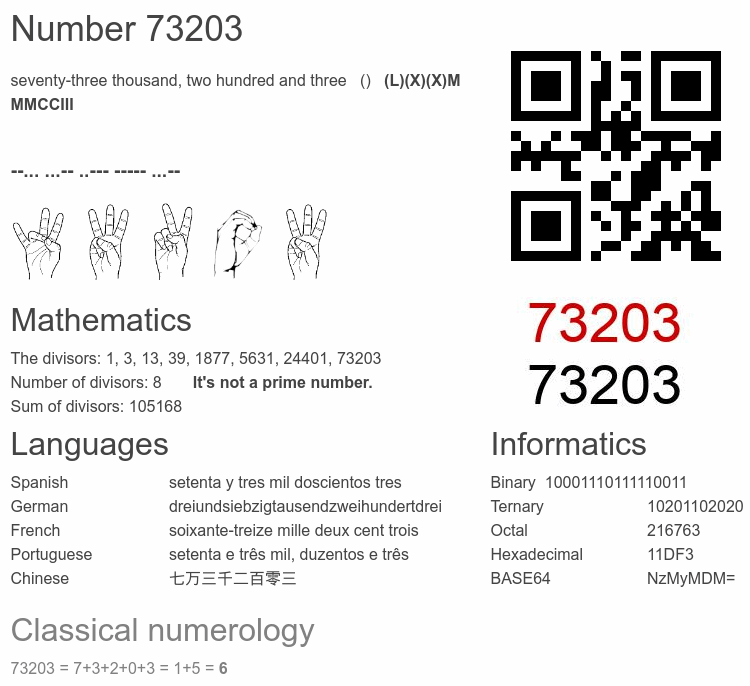 Number 73203 infographic