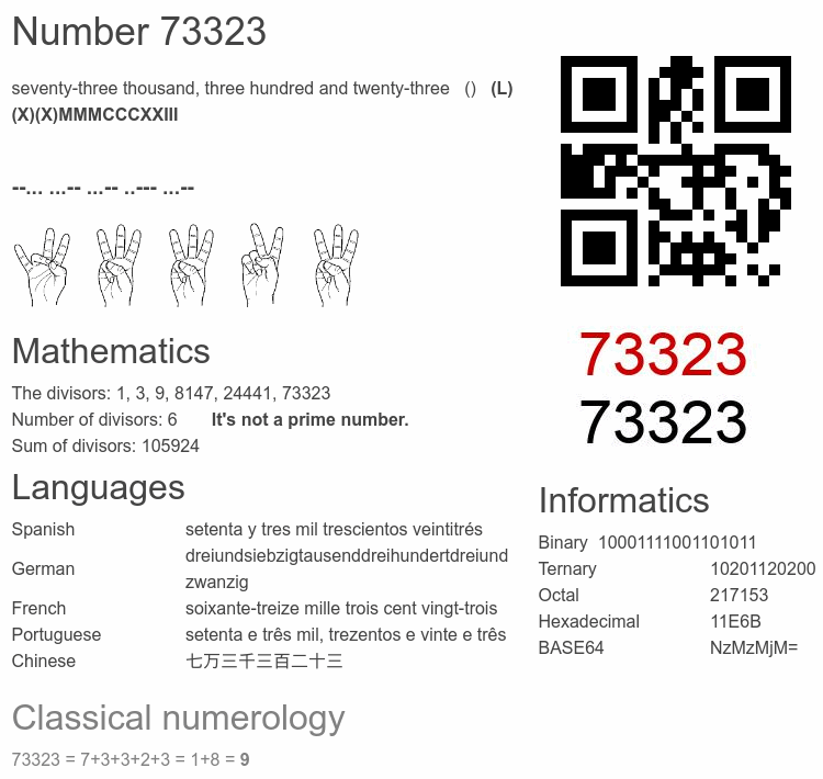 Number 73323 infographic