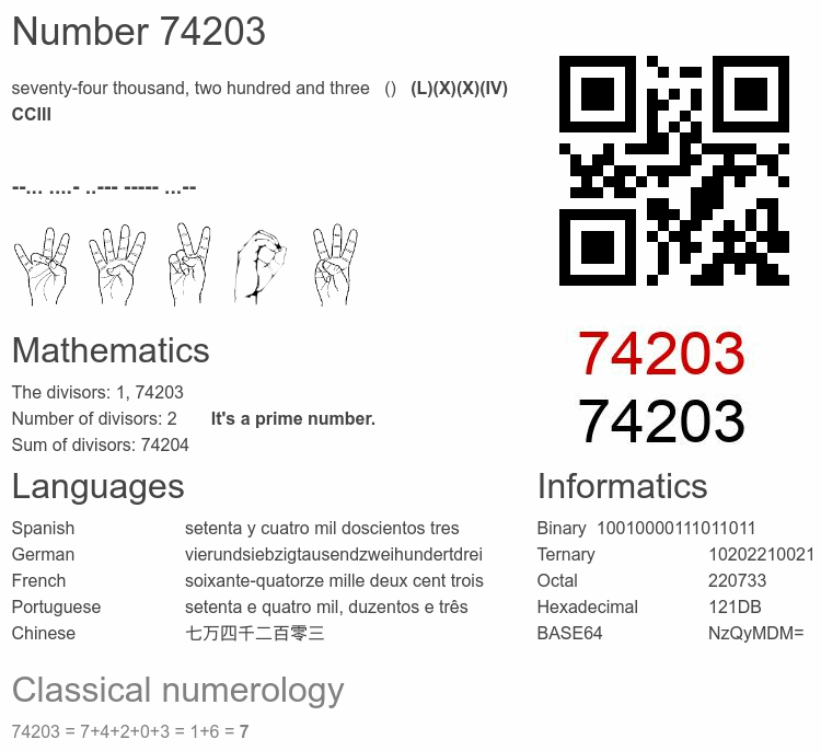 Number 74203 infographic