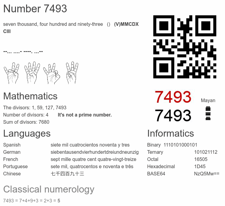 Number 7493 infographic