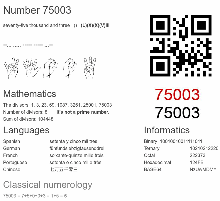 Number 75003 infographic